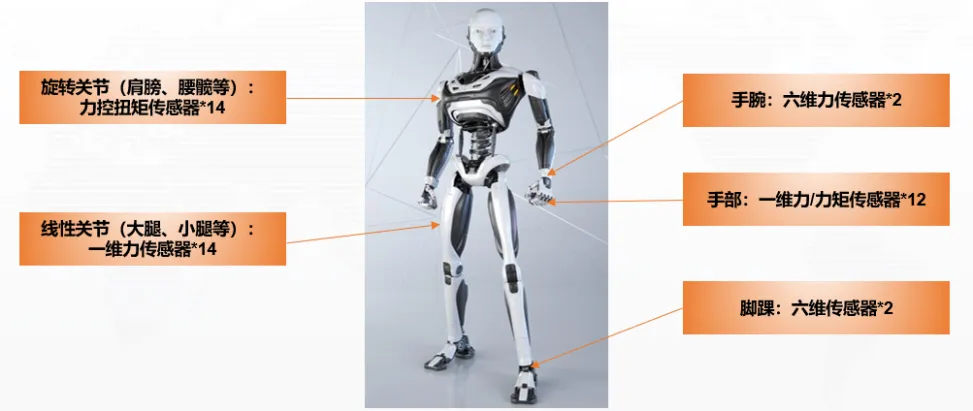 人形机器人中的力觉传感器.png