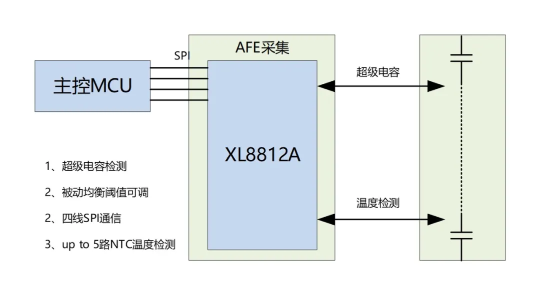 车门碰撞电源（超级电容）方案示意图.png