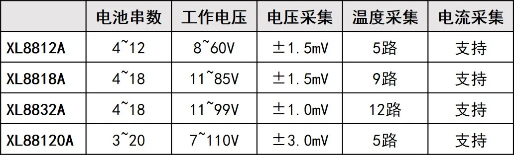 产品型号.png