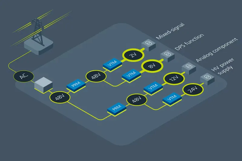 图 5：在自动测试设备中，多个 PRM 对 48V 输入母线进行稳压.png