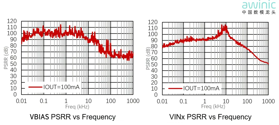 图1 高SPRR性能.png