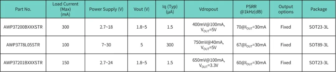 表2 Mid VINLDO 产品选型表.png
