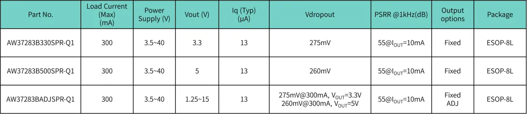 表3 Mid VINLDO 产品选型表.png