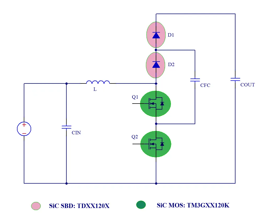 1766544423414798.png 芯塔SiC器件在光伏MPPT电路中的应用.png