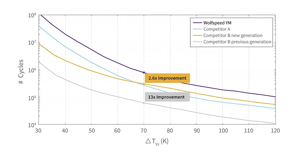 1766548019305988.png 图 4:新型 1200V 第四代 (Gen 4) 六管集成功率模块.png