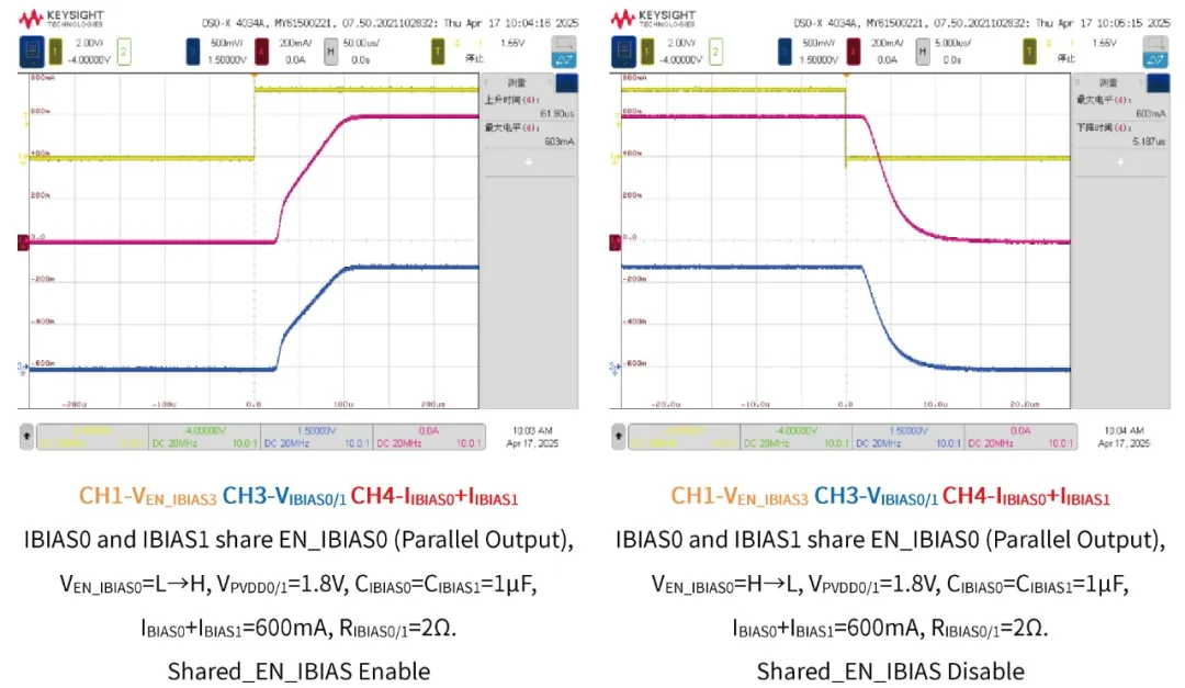 图5 通过共享EN_IBIASx引脚控制的双通道并联输出启动和关闭过程.png