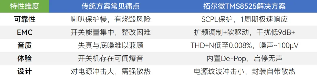 1766631895358841.png 对比总结.png