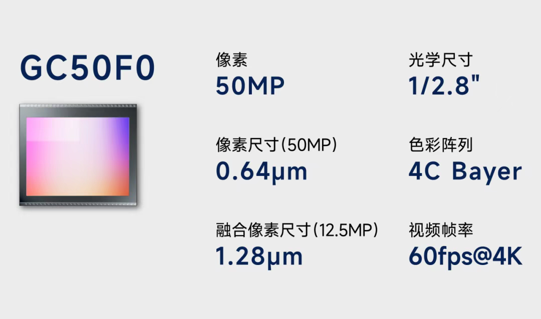 1766976663874703.png GC50F0.png