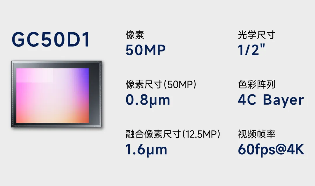 1766976670118985.png GC50D1.png