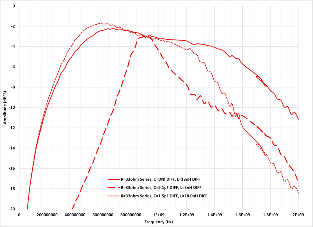 图 10 通带平坦度扫描并安装新的 L 及 C 值.png