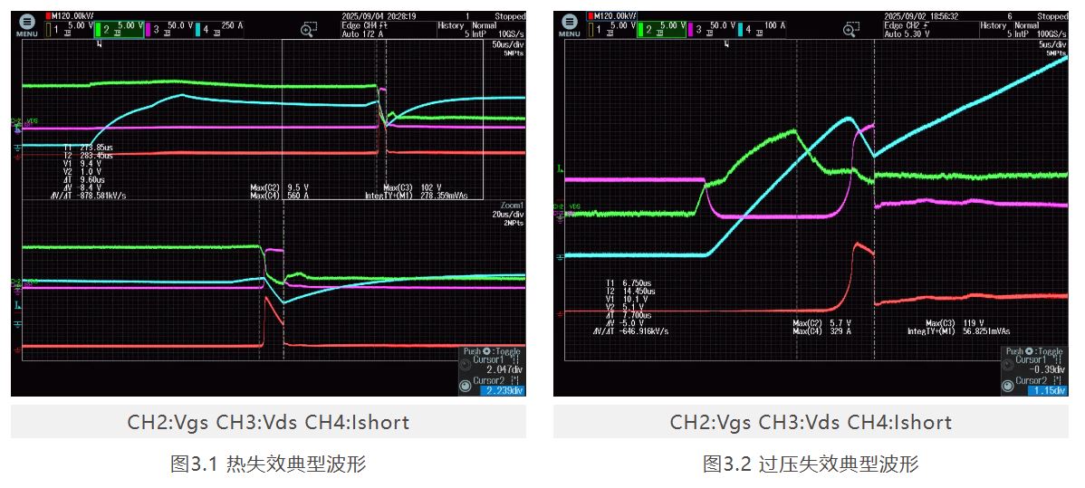图3.1 热失效典型波形.JPG