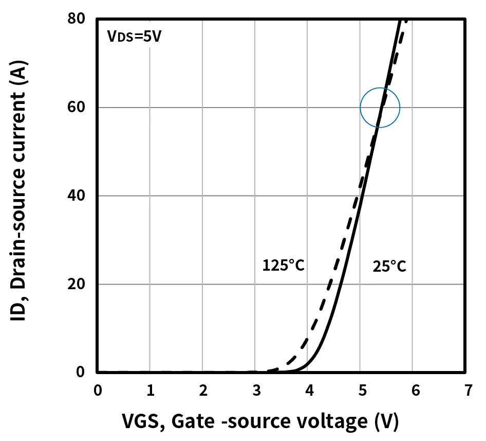 图5 VSP9R5N15HS-G ZTC点.png