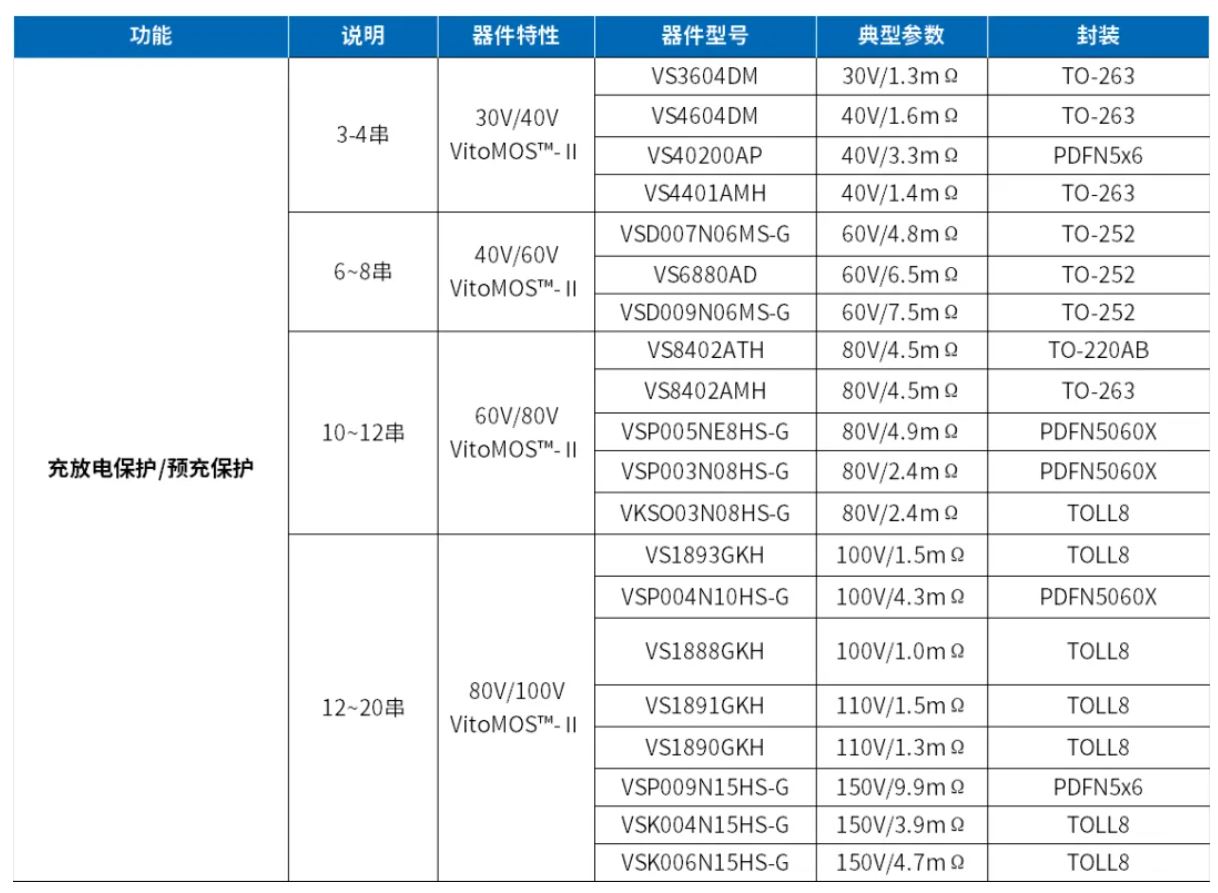 表1 威兆BMS锂电保护功率器件解决方案.JPG