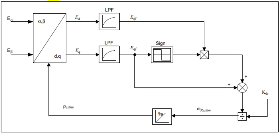 1767078050757867.png PLL(锁相环)框图.png