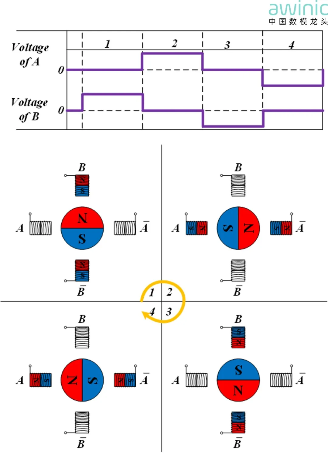 图1 步进电机原理示意图.png