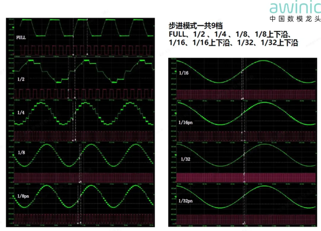 图3 不同微步细分模式下电流.png