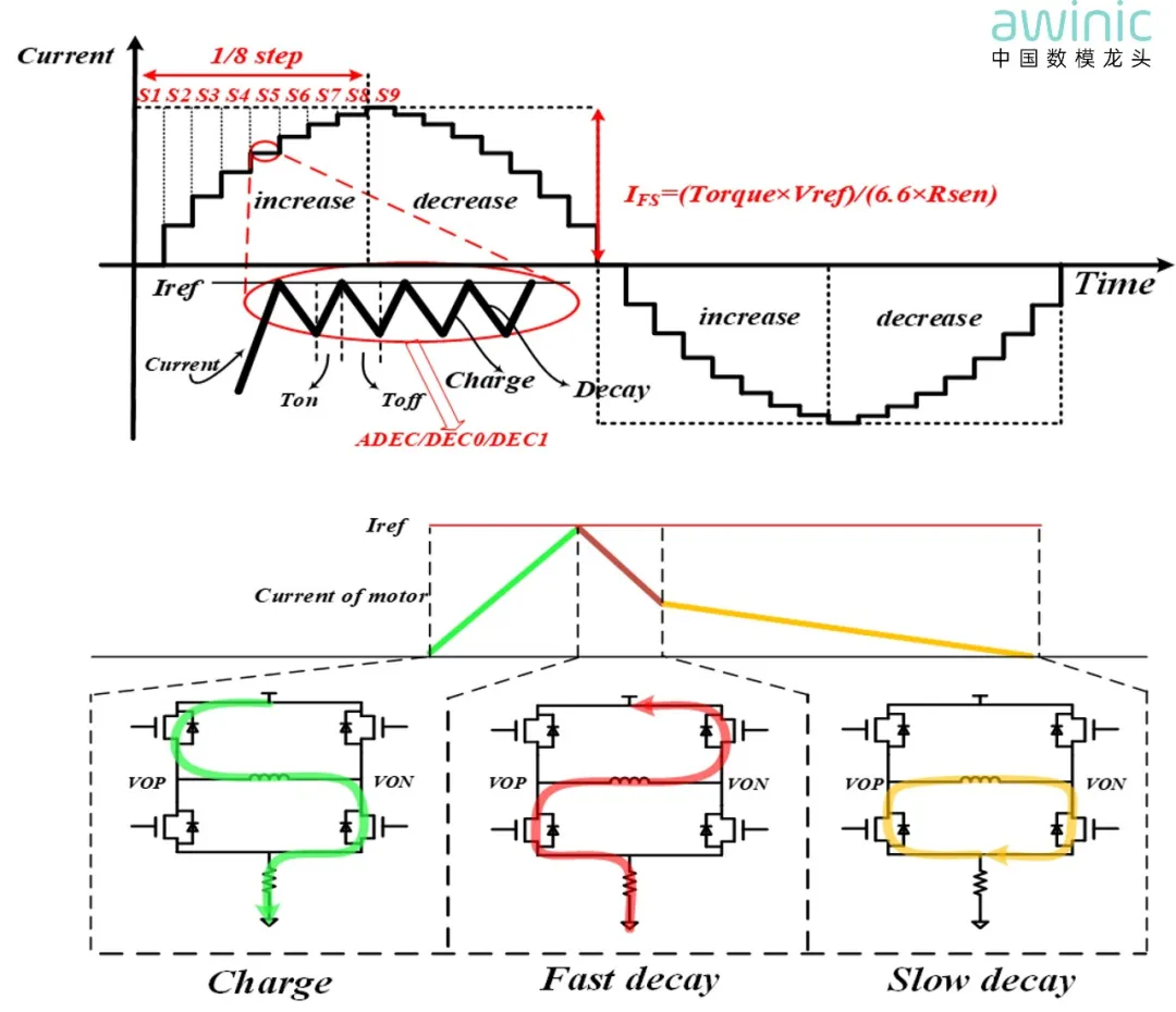 图4 步进电机电流控制模式.png