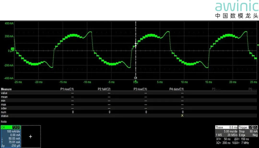 图5 Slow Decay模式电流.png