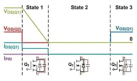 图 2 LLC-SRC 的开关转换.png