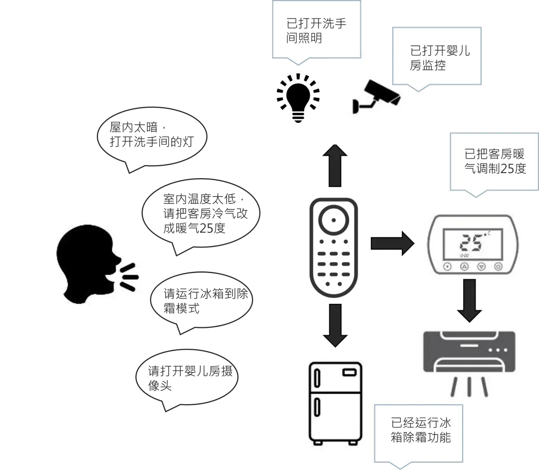 基于 M55M1 智能家居 AI 遥控器控制应用.png