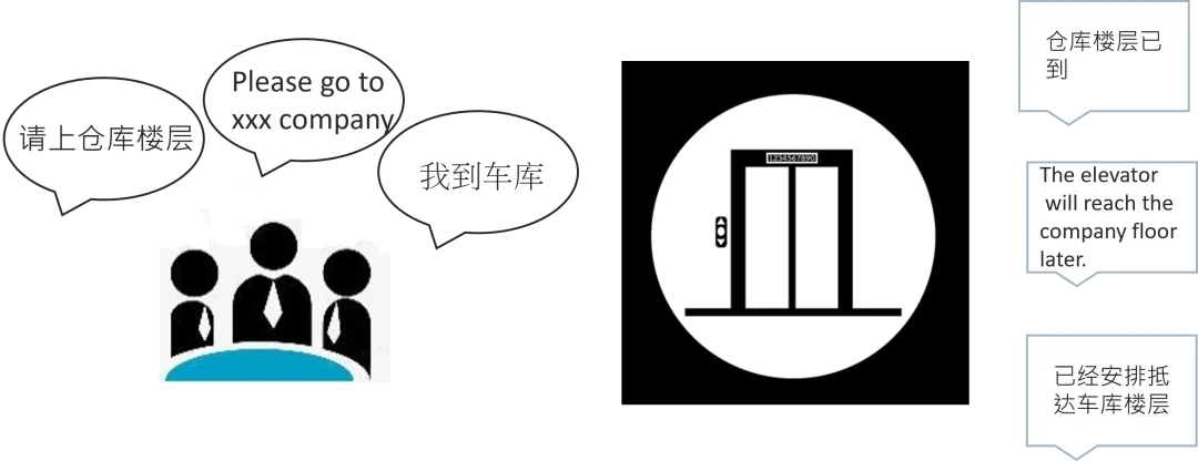 基于 M55M1 AI 语音控制电梯应用.png