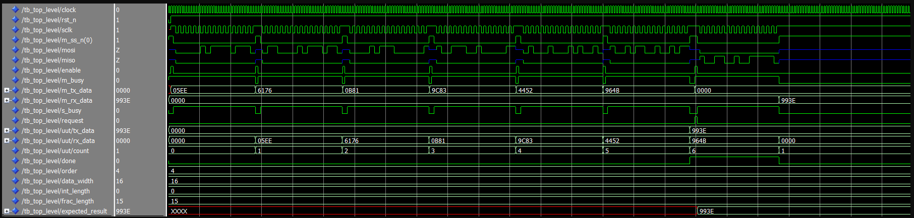 图 4. ModelSim中的顶层设计仿真.png