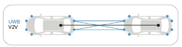 图1，采用UWB交叉布局的两辆车辆.png