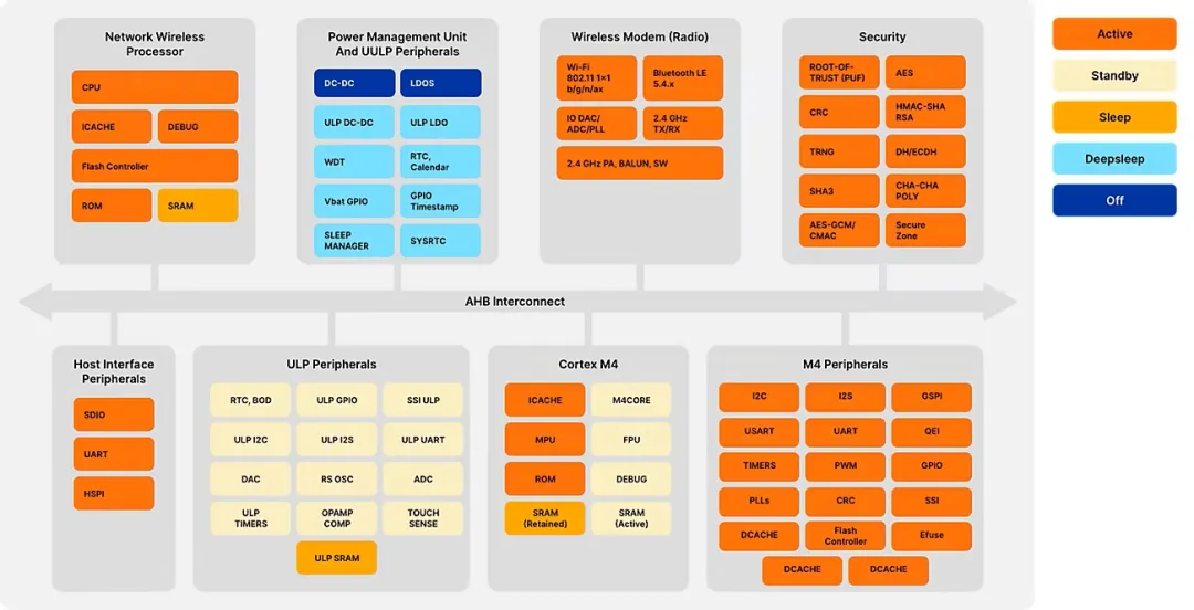 SiWx917 Wi-Fi 6 + BLE 5.4无线SoC系统框图.png
