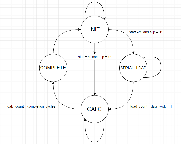 图 4 .状态机示意图.png