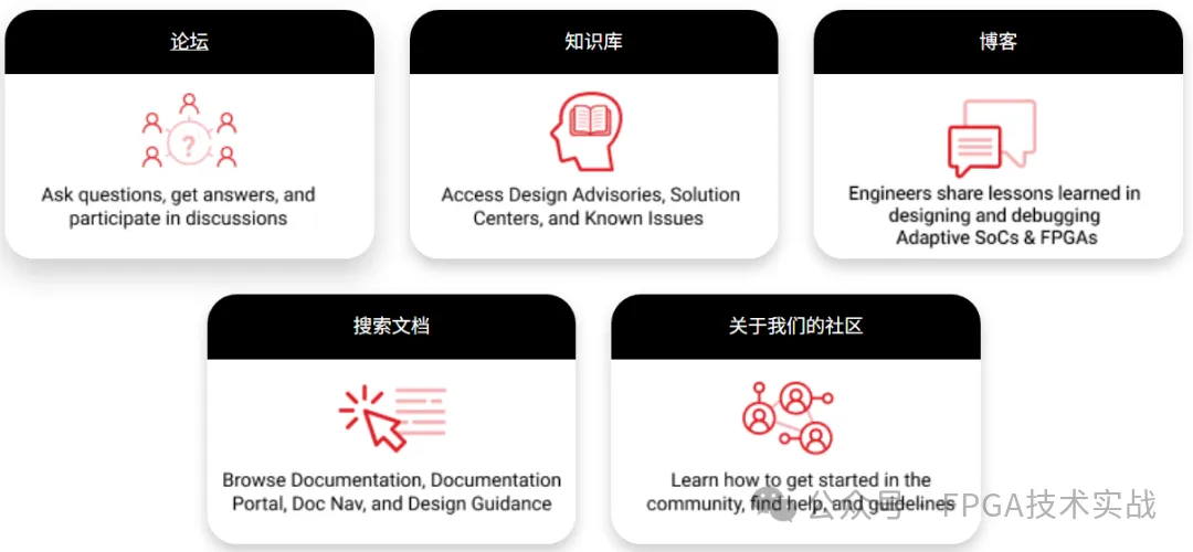 1767922283891697.png 2、赛灵思技术支持网站.png