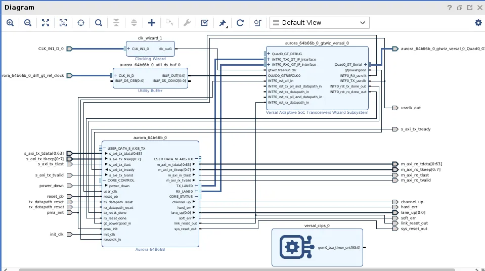 图 7：在生成示例设计后为 VMK180 生成的块设计.png