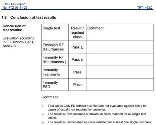 FTZ-Zwickau 认证测试结果.png