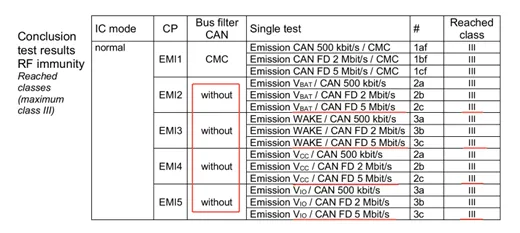 TPT1463Q CE测试结果.png