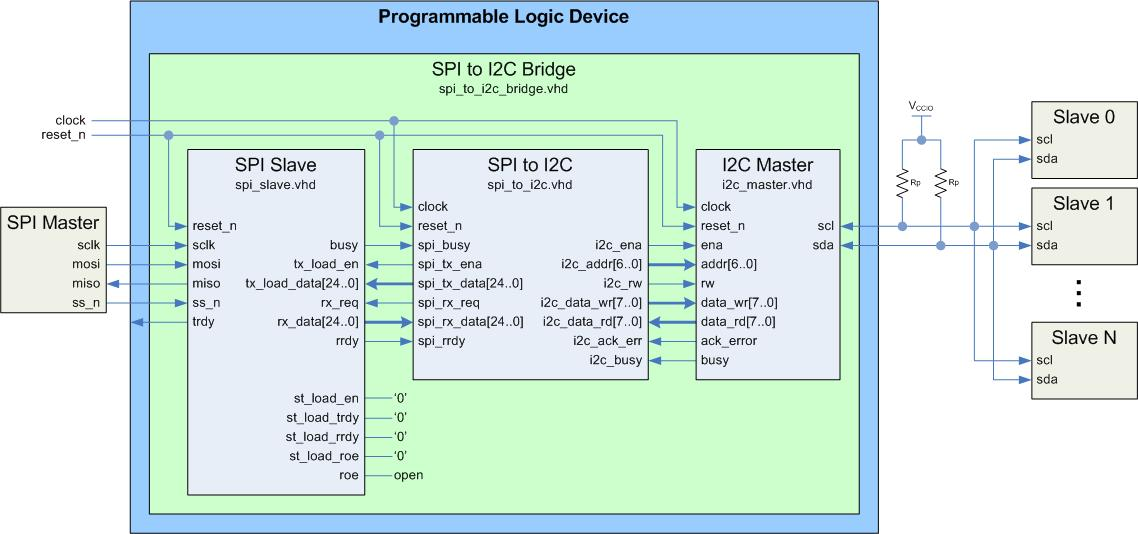 图 3. SPI转I2C桥接架构.png