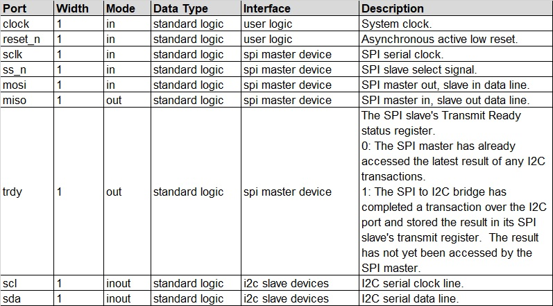 表 1. 端口描述.png