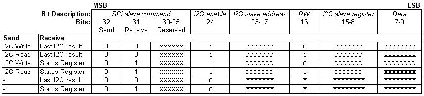 表 2. 命令格式.png