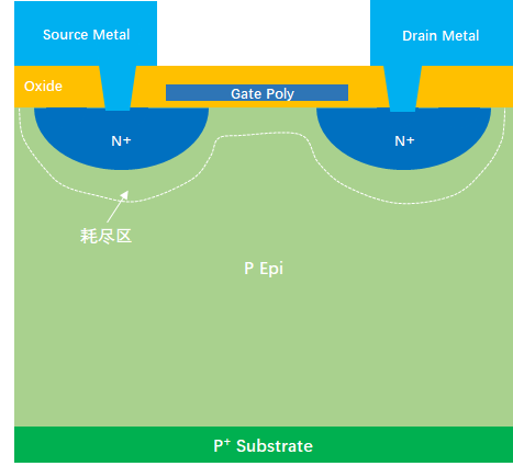 平面 Plannar MOSFET结构.png