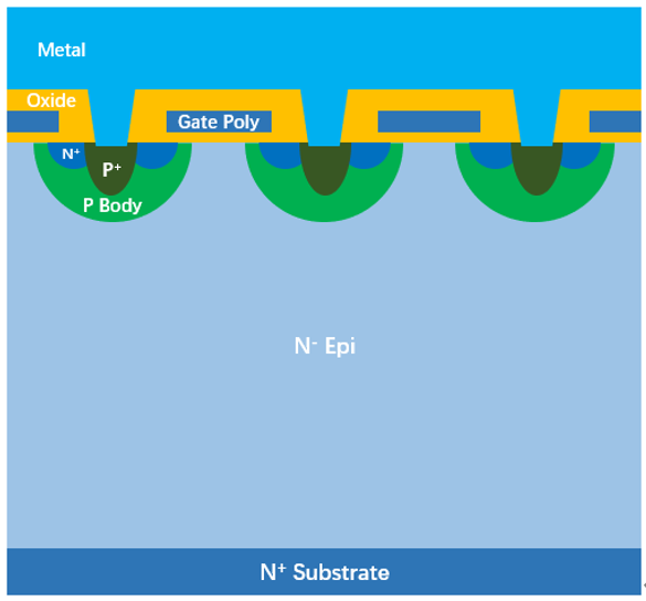 平面 Plannar VDMOS 结构.png