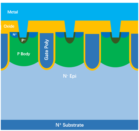 沟槽栅 Trench MOSFET 结构.png