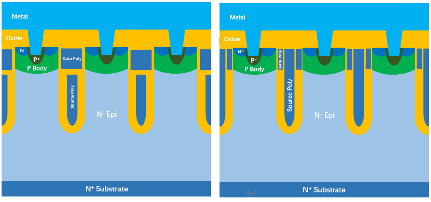 屏蔽栅 SGT MOSFET 结构.png