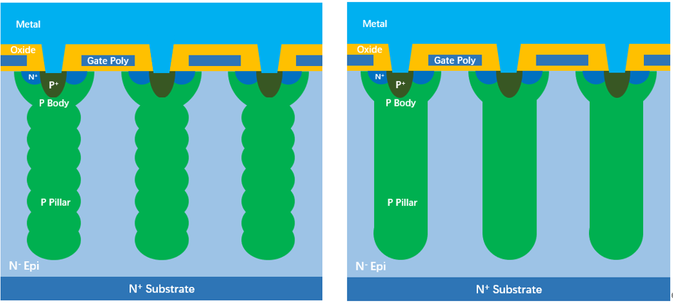 超结 SJ MOSFET 结构.png