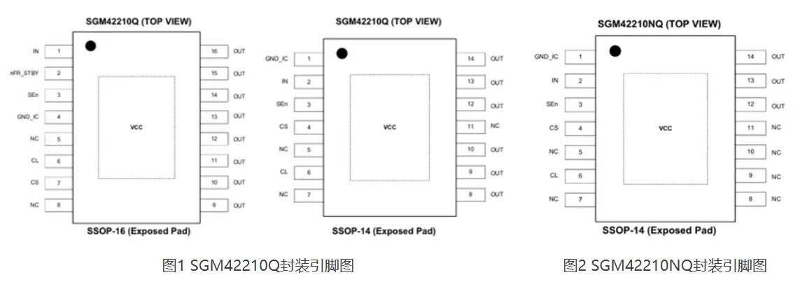 1768269603180236.jpg 图1 SGM42210Q封装引脚图.JPG