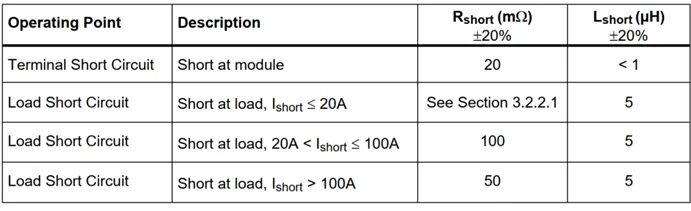 1768269644470532.png 表1 高边器件负载端短路和控制器端口短路测试等效.png