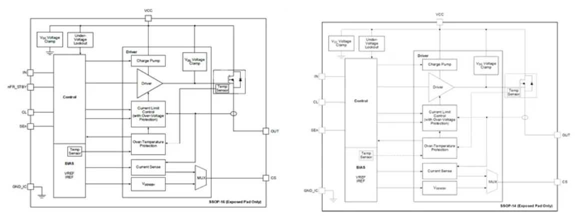 1768269691200293.jpg 图9 SGM42210Q功能框图.JPG