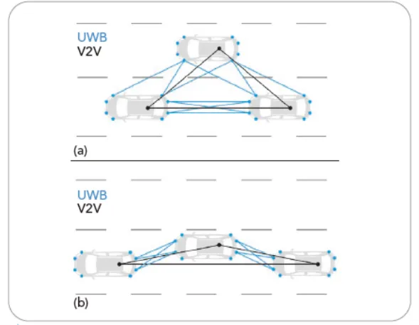 图3，车辆借助V2V与UWB技术加入车队编组.png