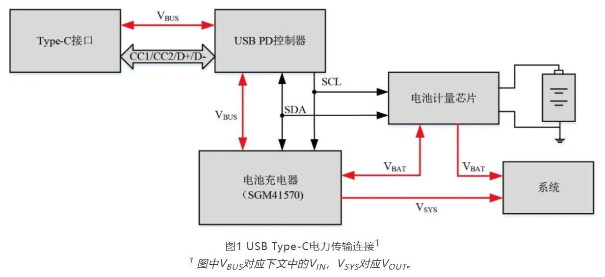 图1 USB Type-C电力传输连接.JPG