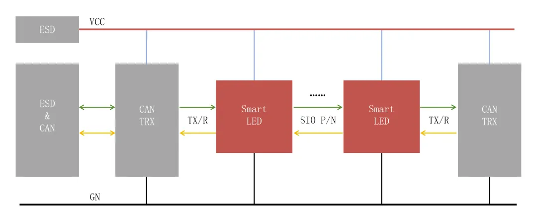 1768534264832440.png 图2 Smart LED动态流水氛围灯架构.png