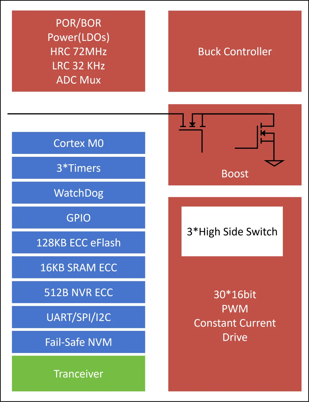 1768534292549251.png 图5 泰矽微TClux系列芯片架构.png