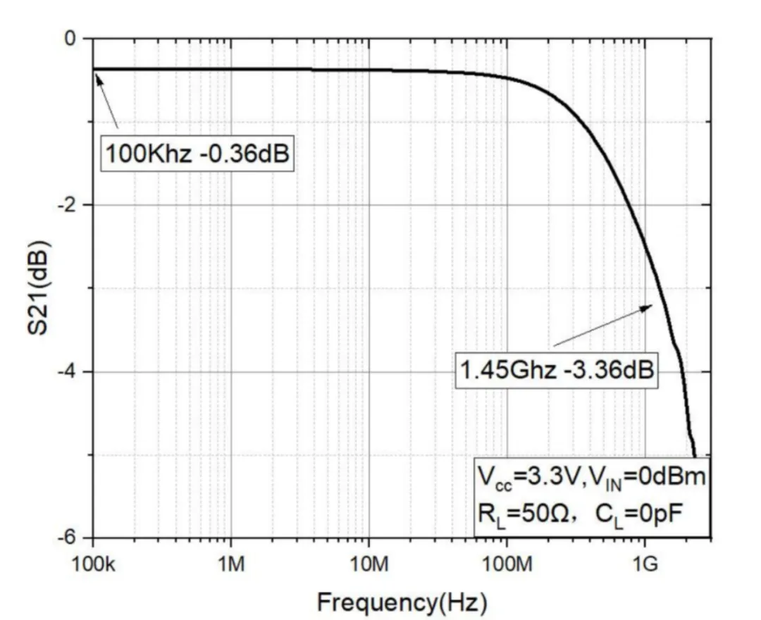 1768806198654550.png 图2:DIO5010带宽图.png