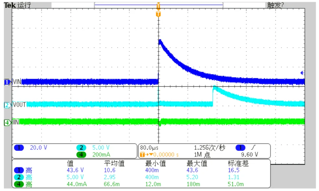 1768806216676595.png 图4:DIO5010正浪涌测试图.png